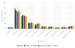 Social Media Usage