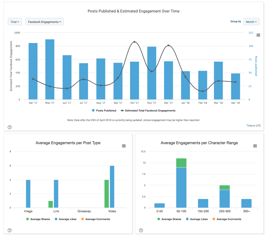 buzzsumo facebook content analysis