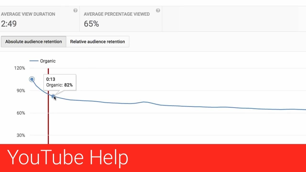 How to Use YouTube Analytics to Optimize Video Performance