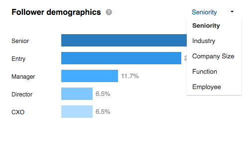 LinkedIn breaks down the demographics of your followers based on seniority