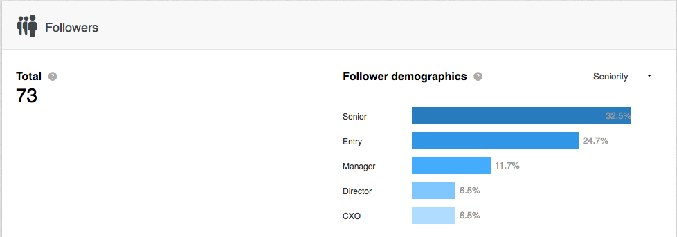LinkedIn outlines the profiles of your followers based on their company status