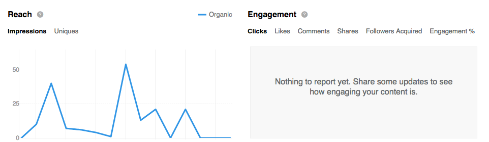 Reach and engagement clue you in on how much your content is actually being seen