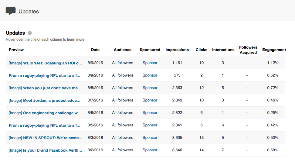 Stacked by side by side, your LinkedIn analytics are instrumental in teaching you which posts perform the best