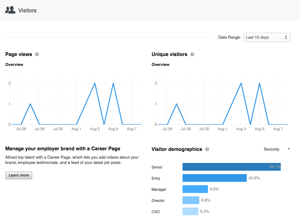 Visitor analytics break down where your LinkedIn traffic is coming from