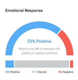 Razer Social Media Emotional Response