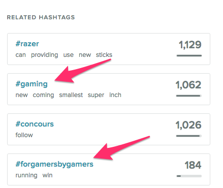 Razer Top Related Hashtags