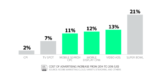 2017 digital advertising report graph