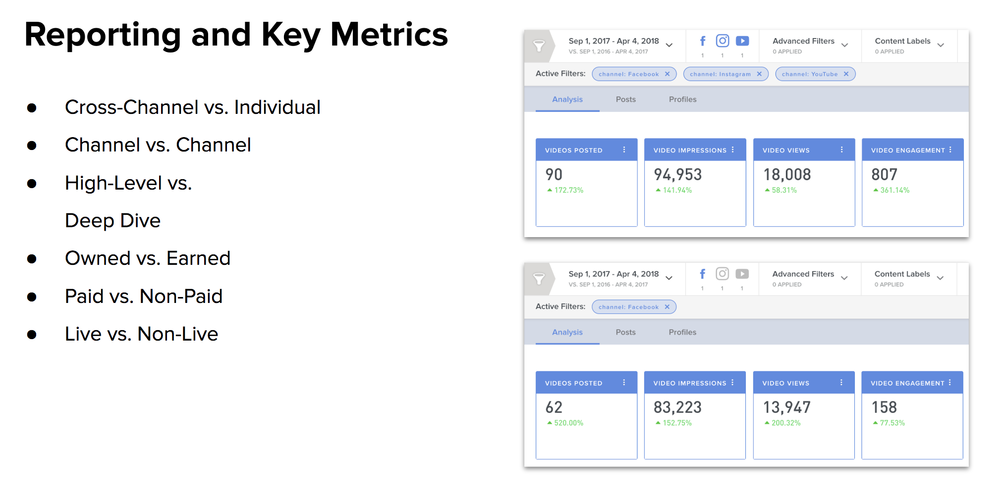 Reporting Key Metrics