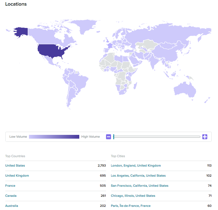 countries tweeting about razer