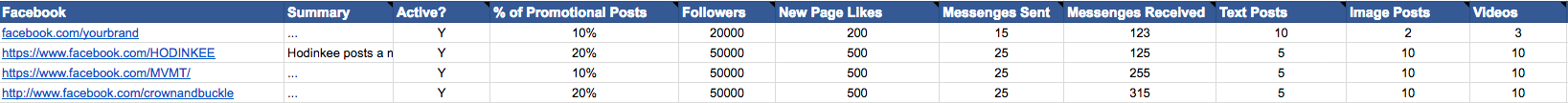 facebook competitive analysis