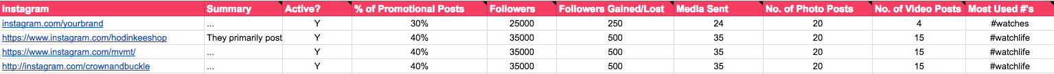 instagram competitive analysis
