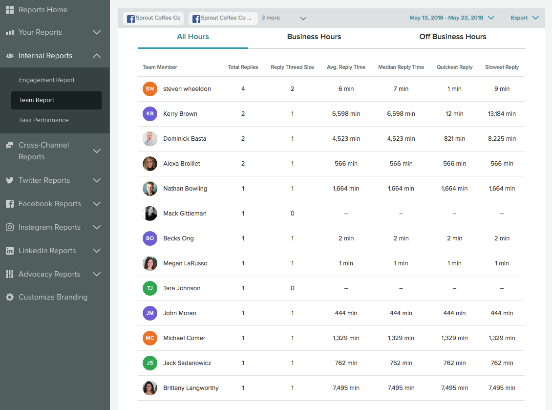 sprout social team report