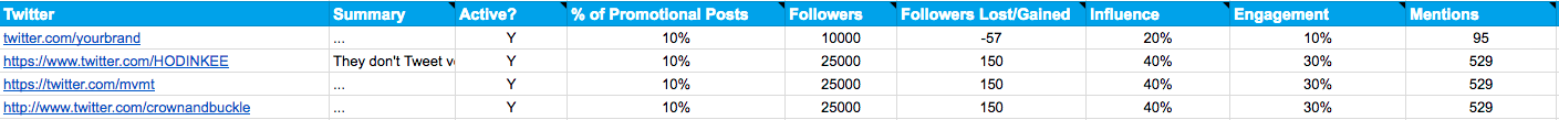 twitter competitive analysis