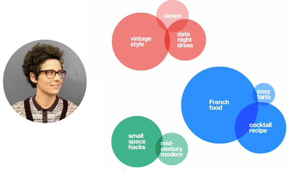 Actalike Audience categories and targets on Pinterest