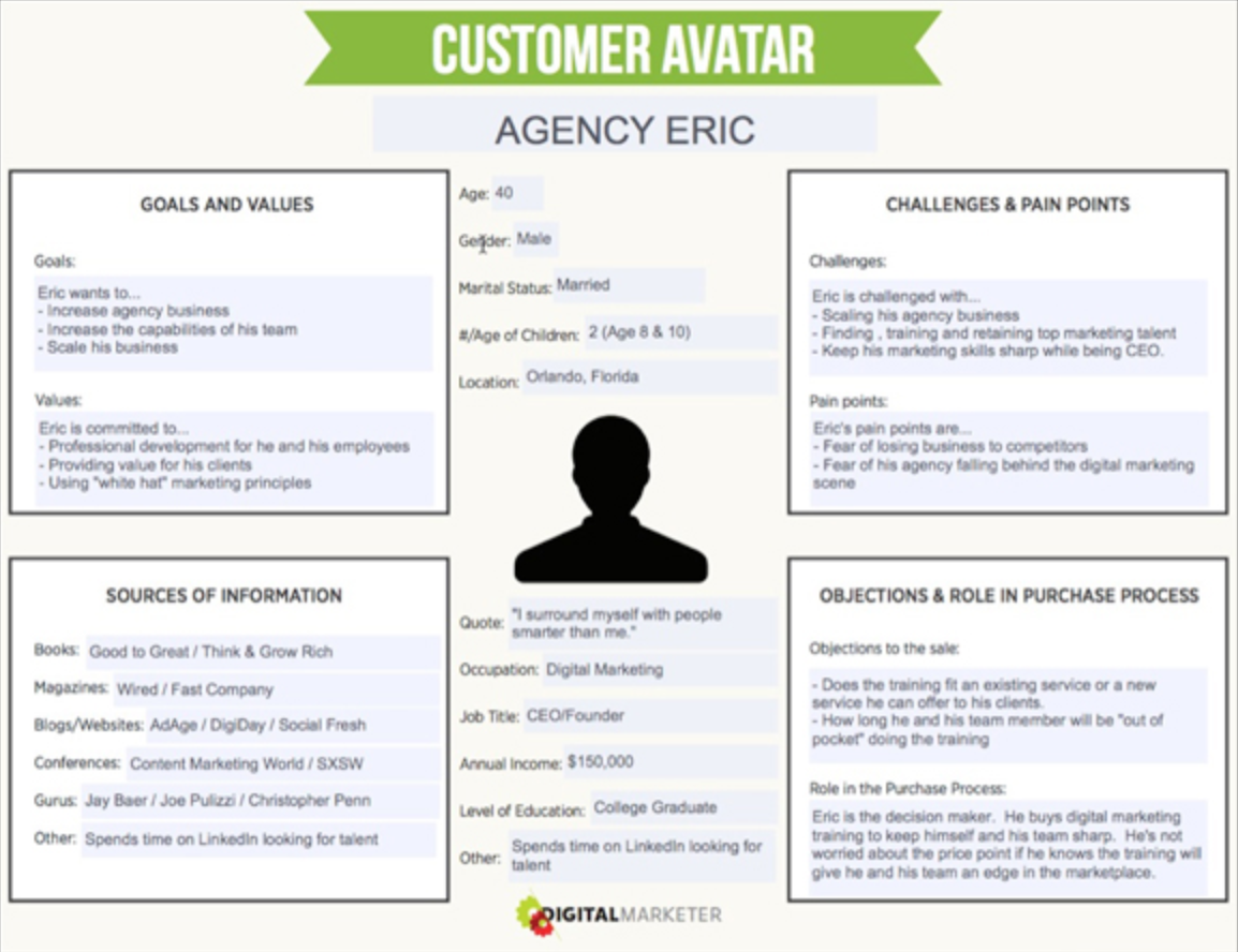 target market profile example