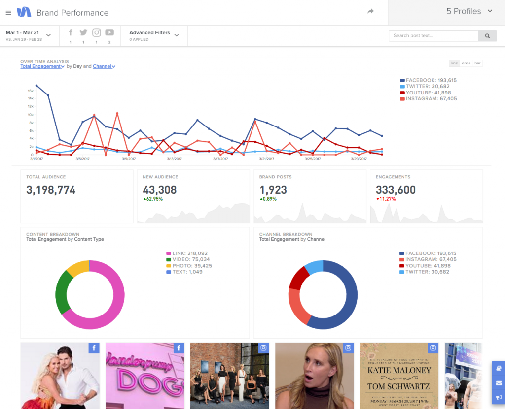 Simply Measured dashboards