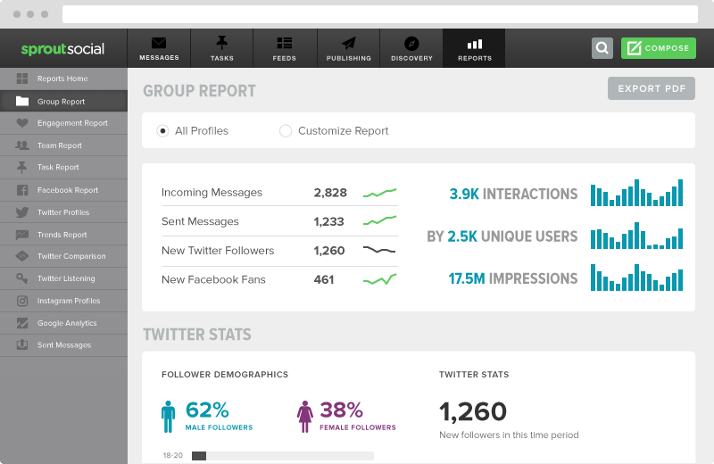 sprout dashboard example