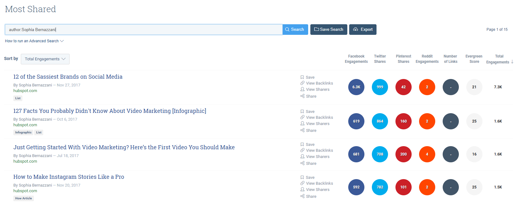 Buzzsumo highlights top-performing content from influential authors