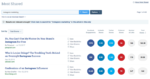 Buzzsumo