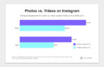video vs. photo instagram