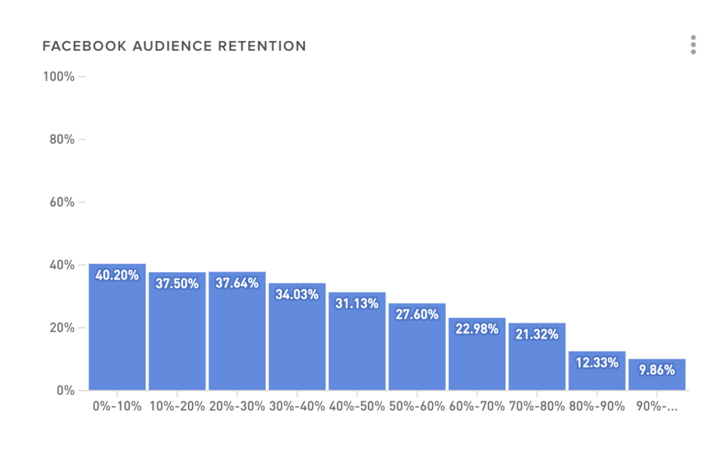 audience retention graph