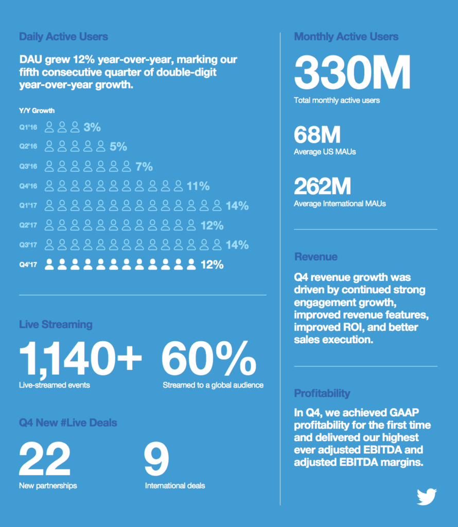 twitter infographic
