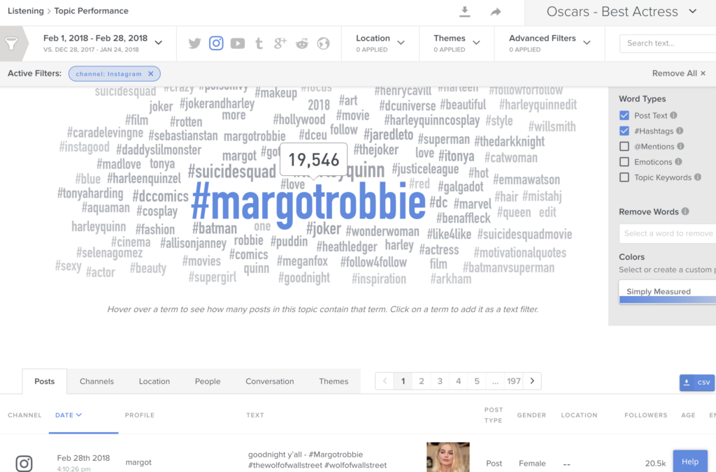 trending word cloud