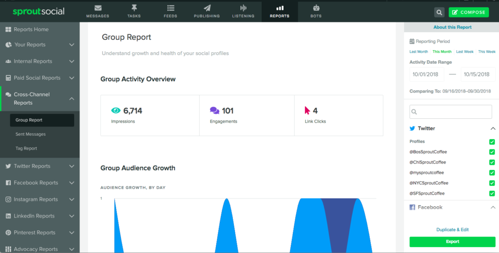 sprout group report