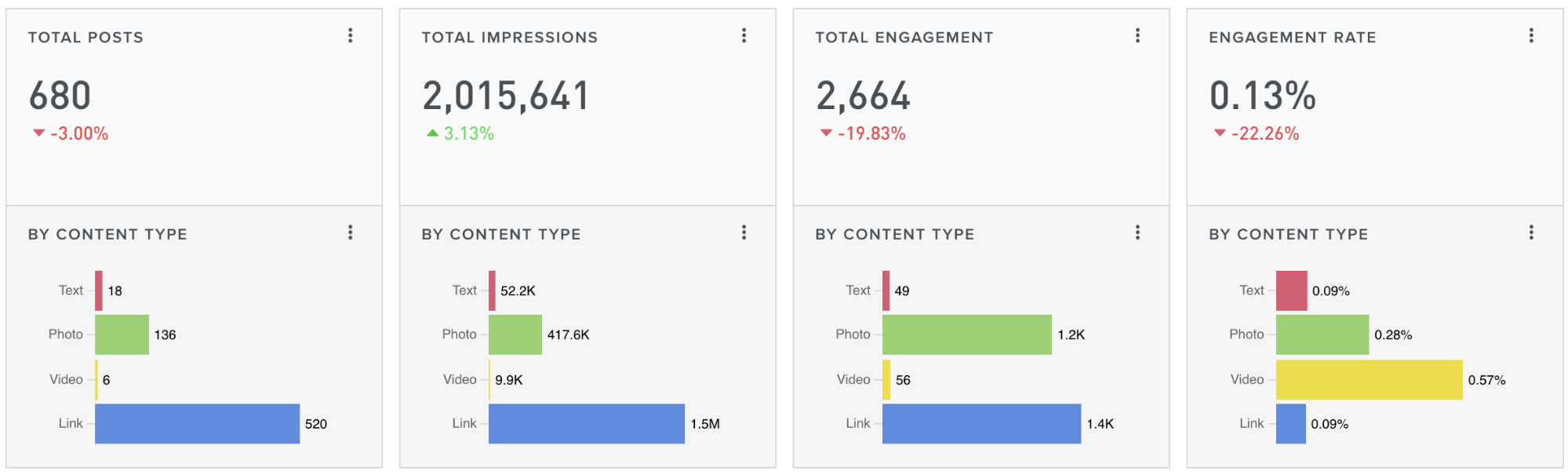 Simply Measured Social Analytics
