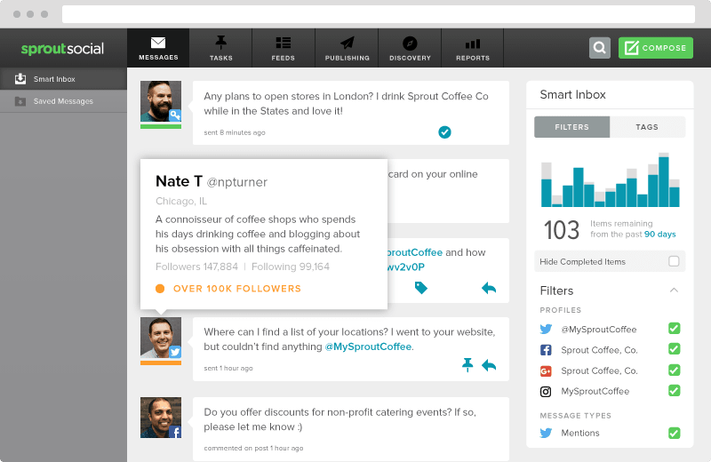 The ability to capitalize on mentions from influencers gives marketers a massive competitive advantage