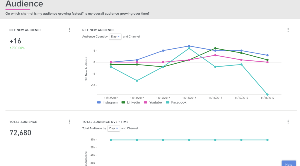 simply measured audience report