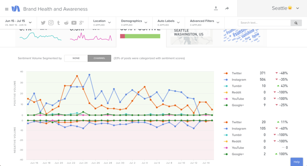 simply measured brand health report