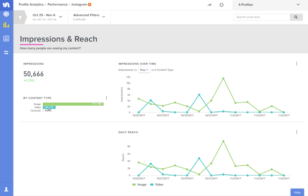 impressions & reach report