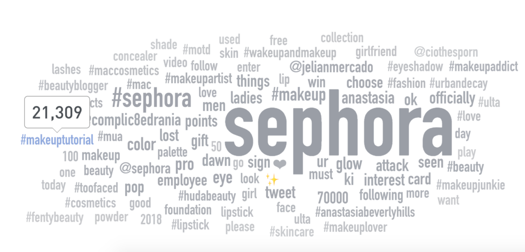 word cloud example
