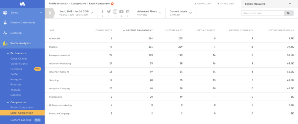 content labeling competitive view