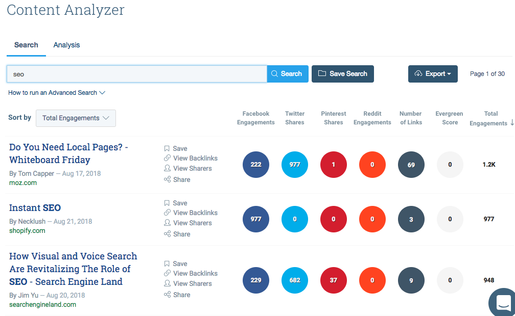 buzzsumo trending content example