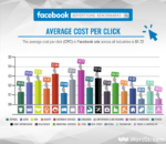 facebook-ads-average-cost-per-click-cpc.png