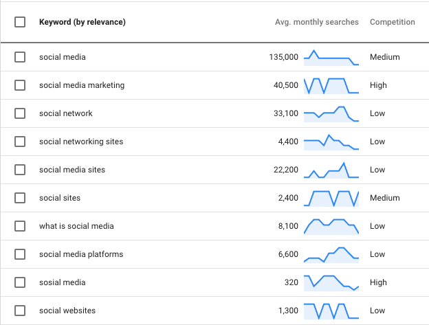 google keyword sample results