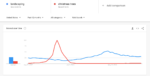 google-trends-seasonality