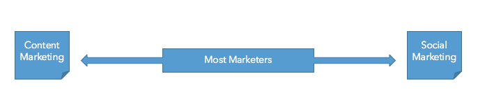 marketing spectrum
