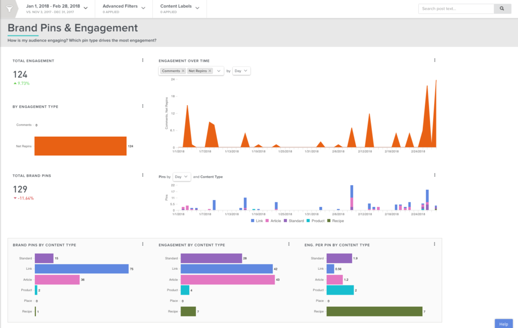 simply measured pinterest engagement report