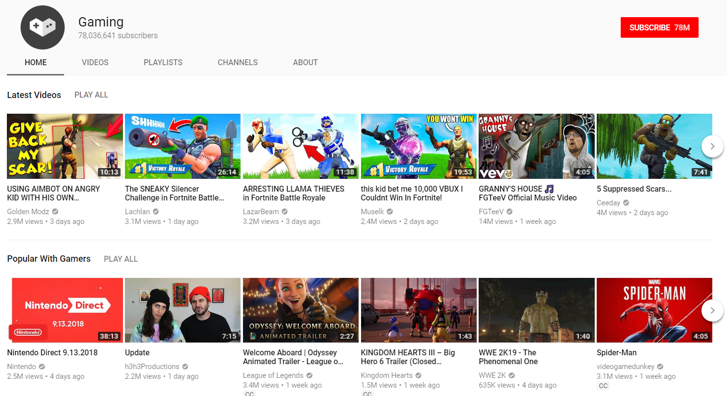 Gaming content is among the most popular on YouTube