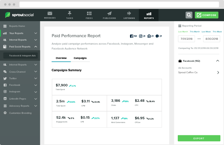 sprout paid performance feature