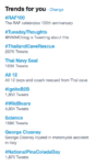 Trending hashtags