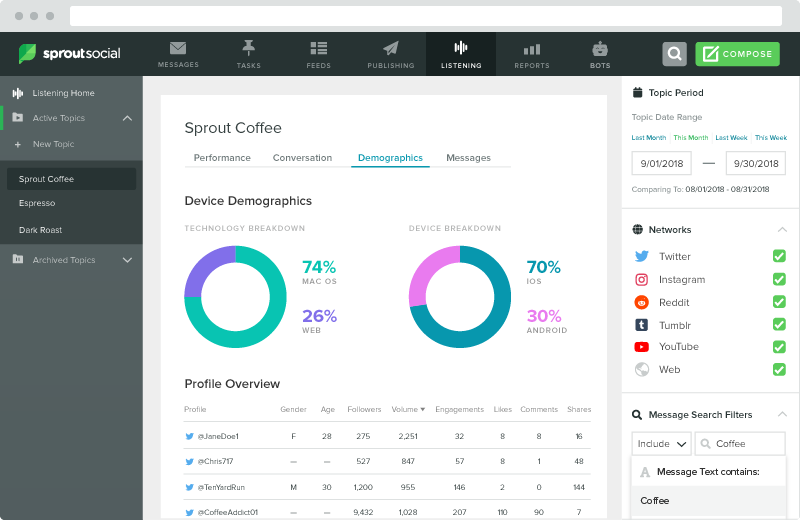 Explic ndole Social Listening A Tus Clientes Insights Espa ol 