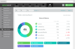 analytics-report-twitter-listening