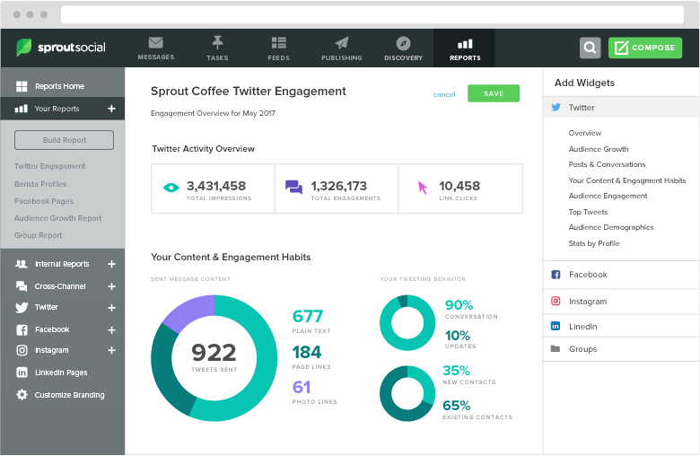 Master The Art Of Social Media Reporting Free Template Sprout Social