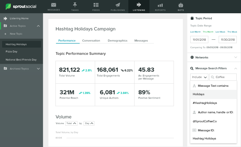 lisetning topic performance for hashtag holidays