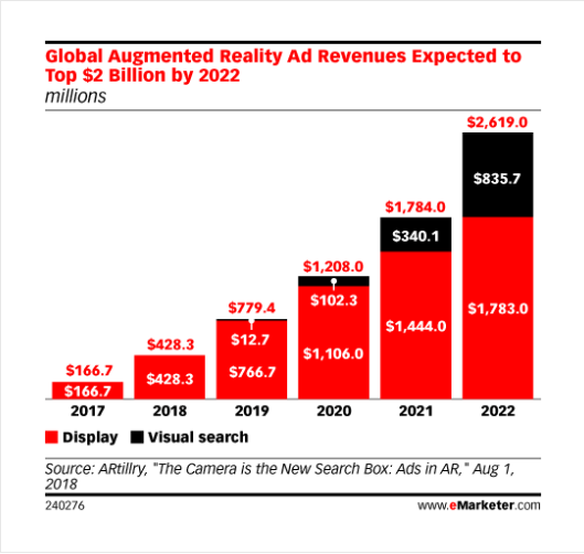 emarketer ar study