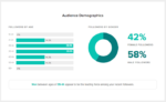 Audience-Demographics-Sprout-Social